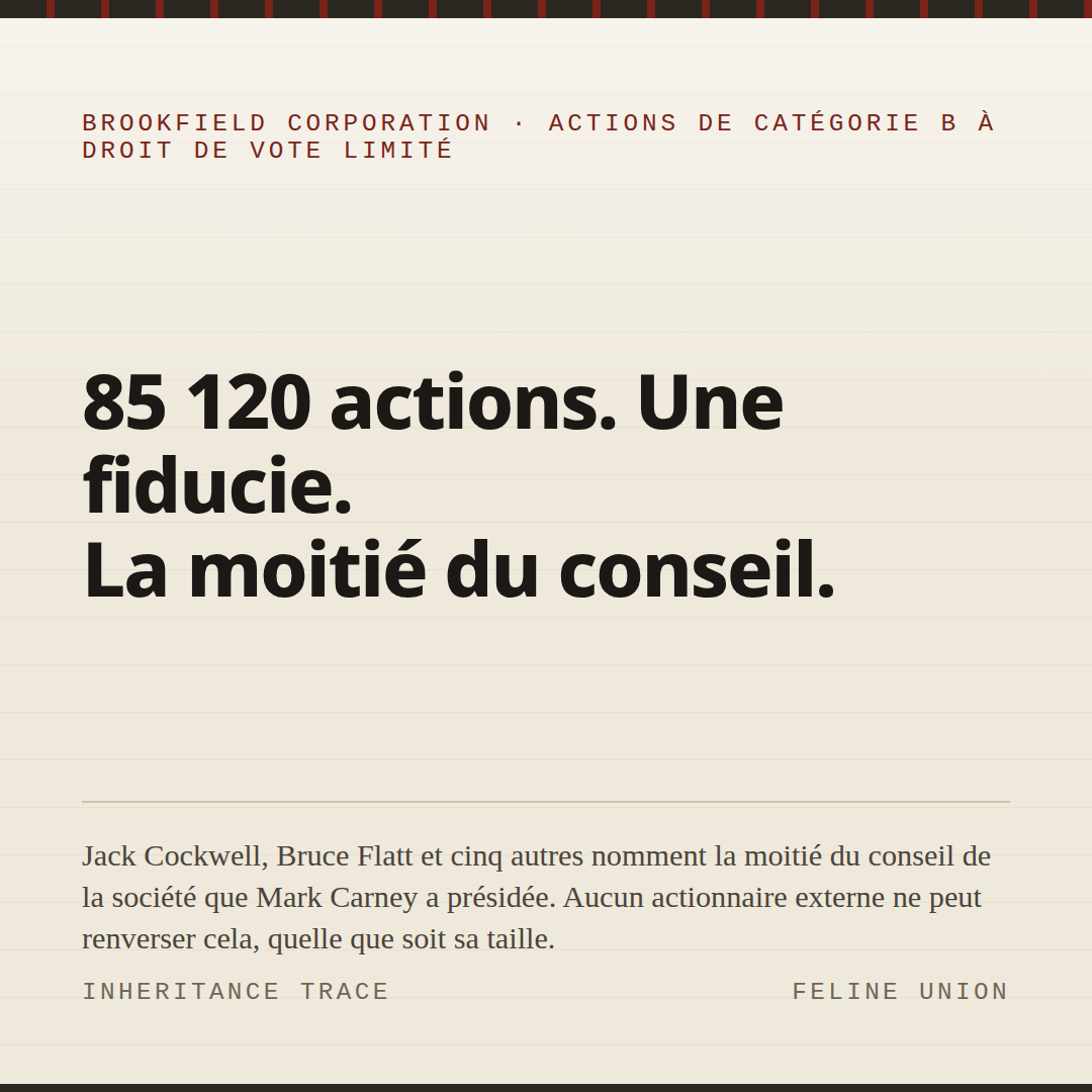 Carte de partage : Sept hommes et une fiducie. 85 120 actions. Une fiducie. La moitié du conseil.