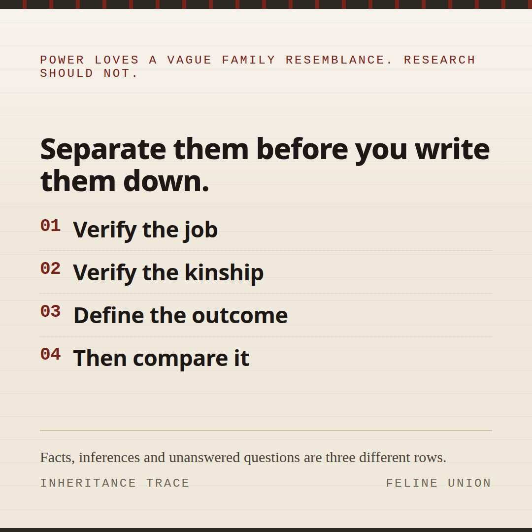 Share card: The method in four steps. Separate them before you write them down.